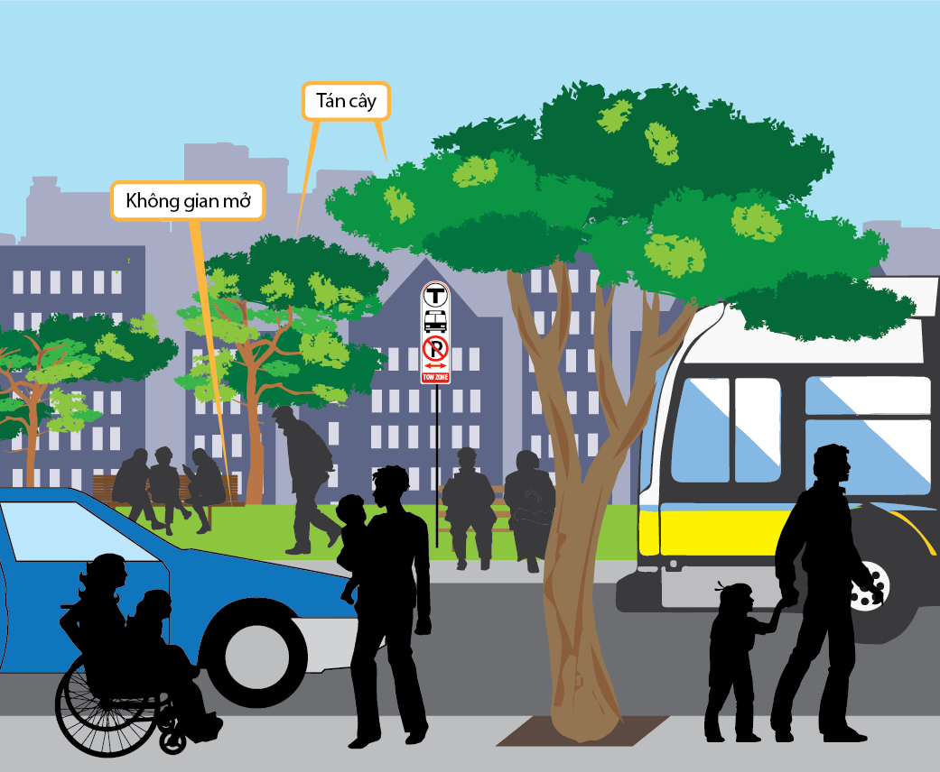 The Sustainability image shows a roadway with bus facilities, trees, and sidewalks. Adjacent to the roadway is open space with trees and benches. People are walking along the sidewalks and sitting on the benches.